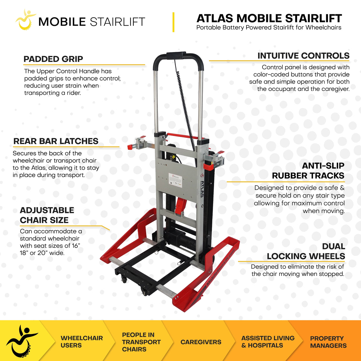 Atlas Stair Climbing Wheelchair Lift - Minor Cosmetic Defects